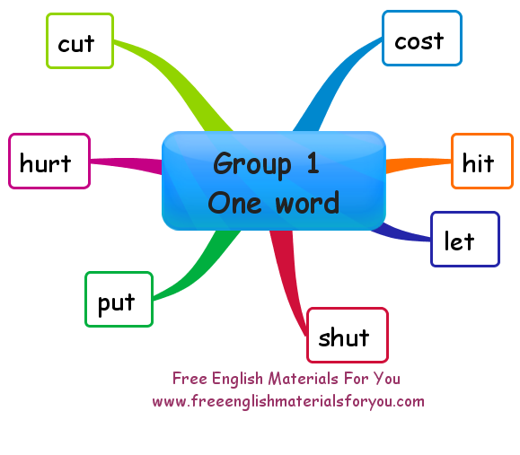 Irregular verbs in English - Group 1 (one word)