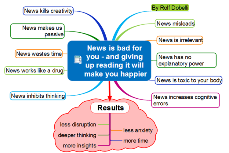 News is bad for you - and giving up reading it will make you happier