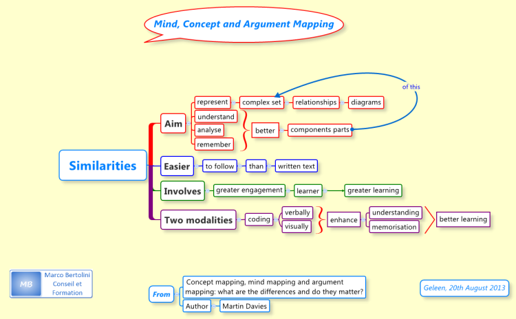 Similarities in Mind, Concept and Argument Mapping