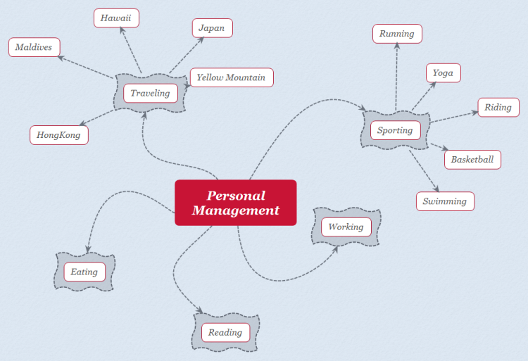 Personal Management