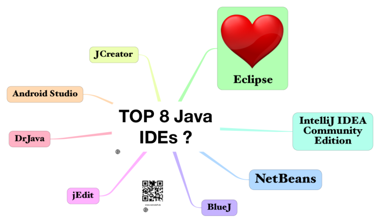 TOP 8 Java IDEs?
