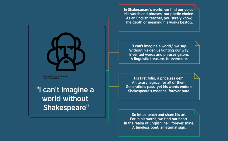 I can&#39;t Imagine a world without Shakespeare