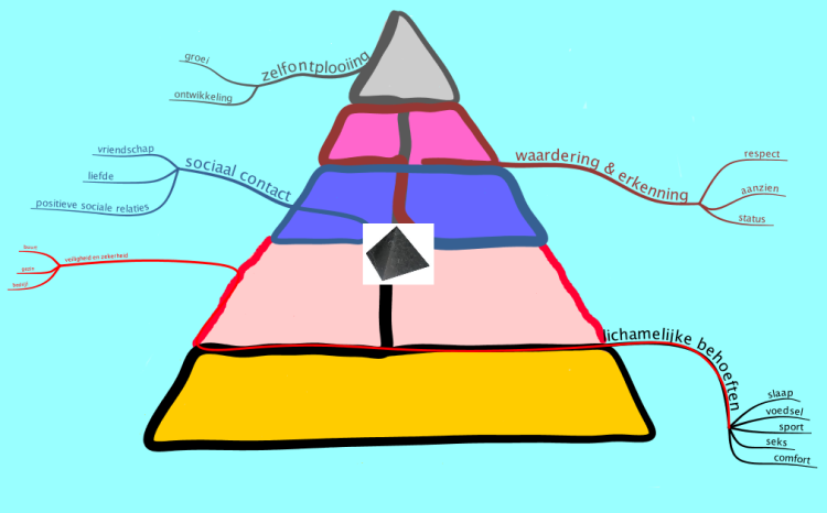 Pyramide van Maslow