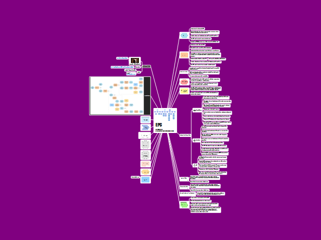 EPC Elements of an event-driven process chain