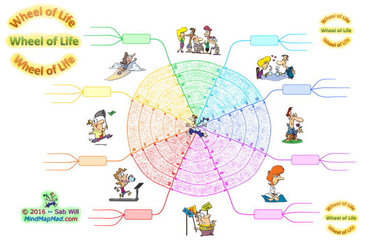 Wheel of Life (Blank Coloured) - Mind Map Mad