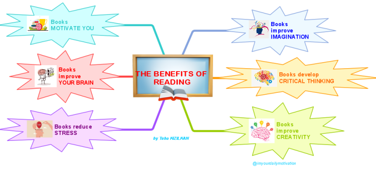 THE BENEFITS OF READING