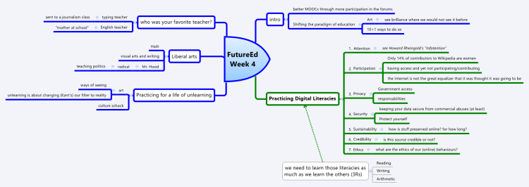 Present and Future of Higher Ed Week 4 Videos