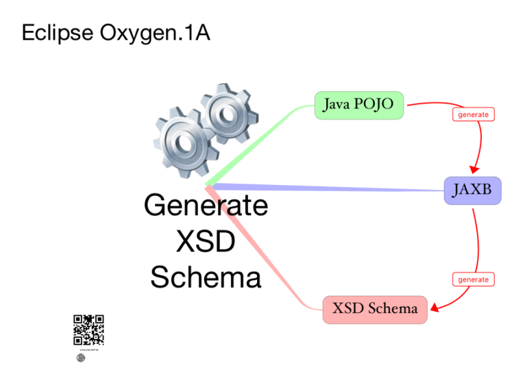 Generated XSD Schema from Java POJO