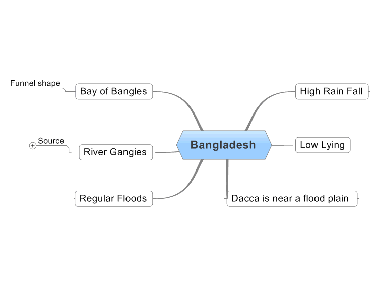 Basic - Bangladesh