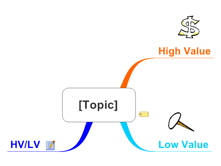 Edward de Bono Thinking Tools - HVLV; High Value, Low Value