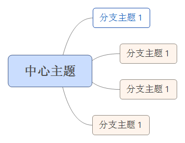 中心主题