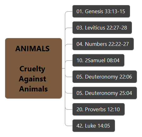 Animals And Animal Cruelity
