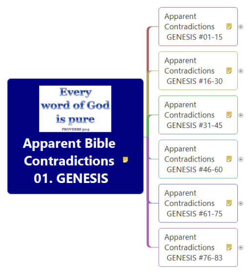 Apparent Bible Contradictions 01. GENESIS
