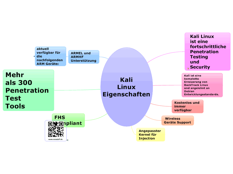 Kali Linux Eigenschaften
