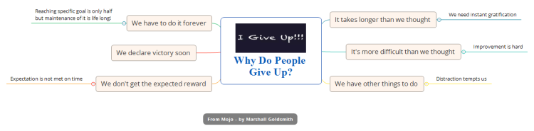 Why do people give up?