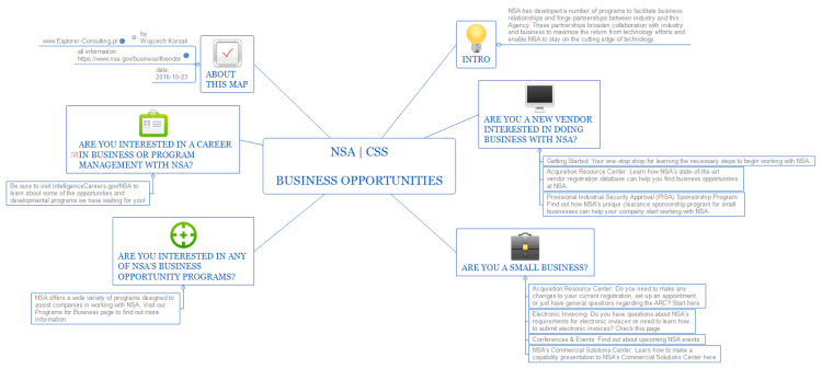 NSA | CSS Business Opportunities