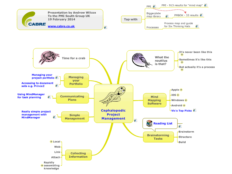 Cephalopodic Project Management with mind mapping software