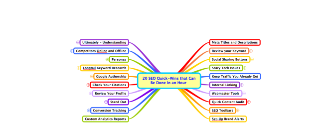 20 SEO Quick-Wins that Can Be Done in an Hour