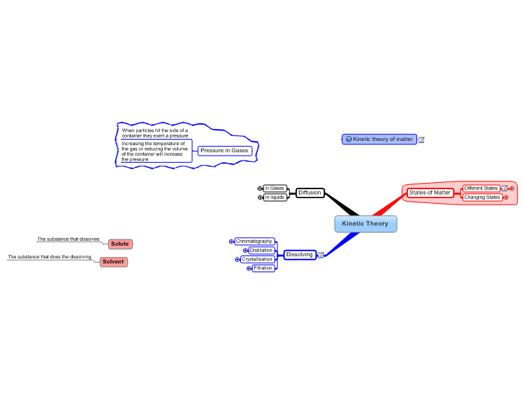 Kinetic Theory and States of Matter Mind Map