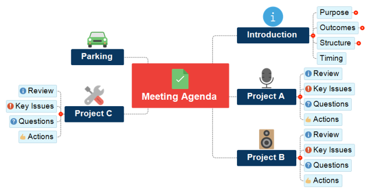 Meeting Plan Template (MindView)