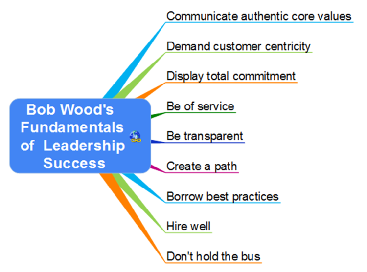 Bob Wood&#39;s fundamentals of leadership success