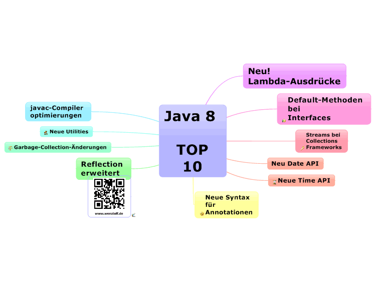 Java 8 TOP 10
