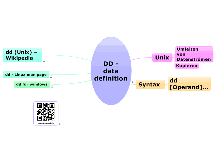 DD - data definition