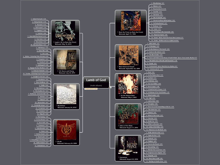 Lamb of God (studio albums)