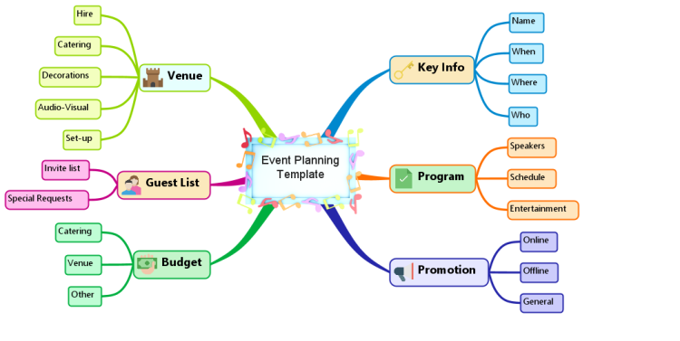 Event Planning Template (iMindMap)