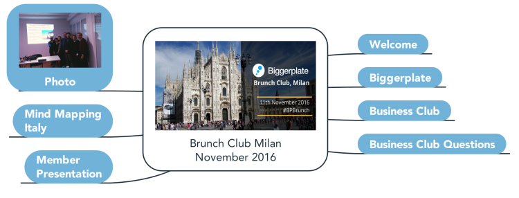 Brunch Club Milan 2016