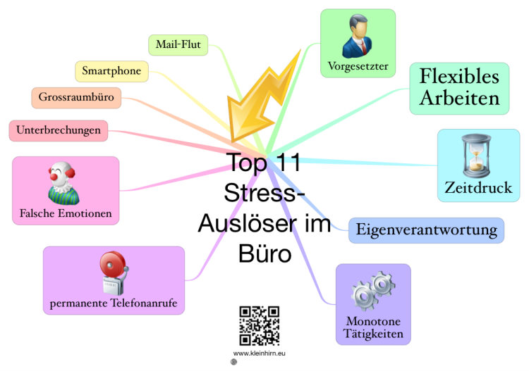 TOP 11 - Stress Ausl&#246;ser im B&#252;ro