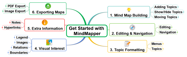 Get Started with MindMapper