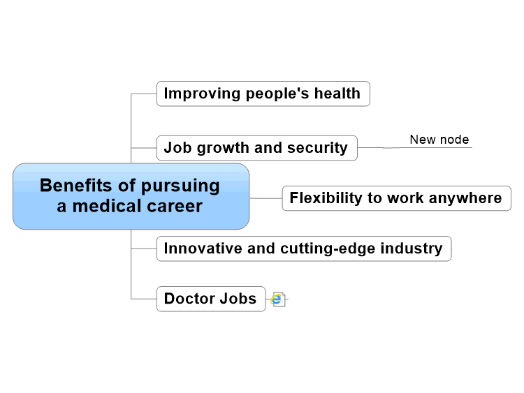 Benefits of pursuing a medical career