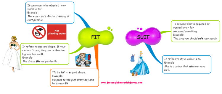 Difference between FIT and SUIT