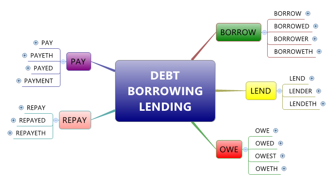 DEBT BORROWING LENDING