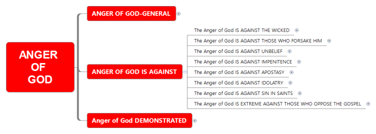 Anger Of God