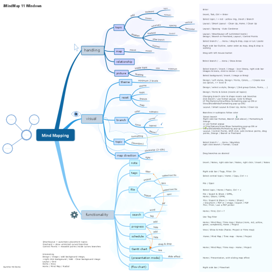Mind Mapping functionality in iMindMap 11 Windows