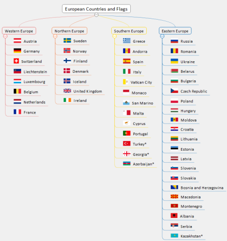 European Countries and their Flags