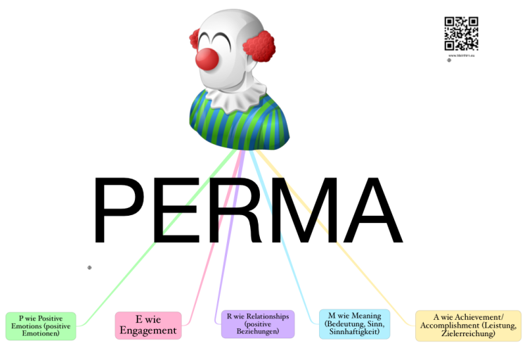 PERMA-Modell