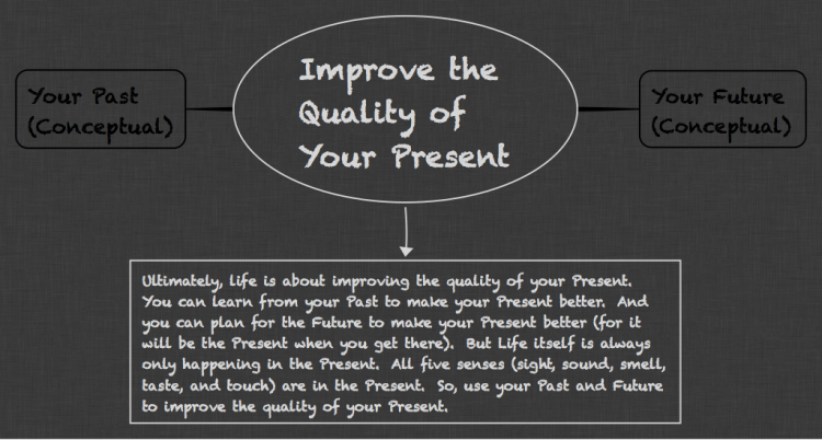 The Importance of The Present