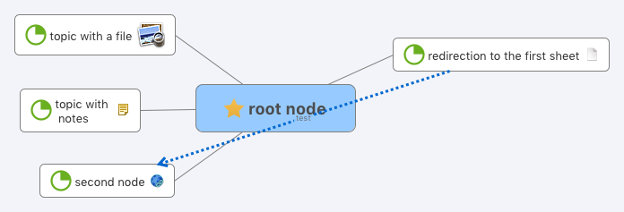 root node