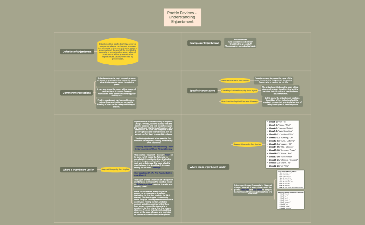 Poetic Devices - Understanding Enjambment