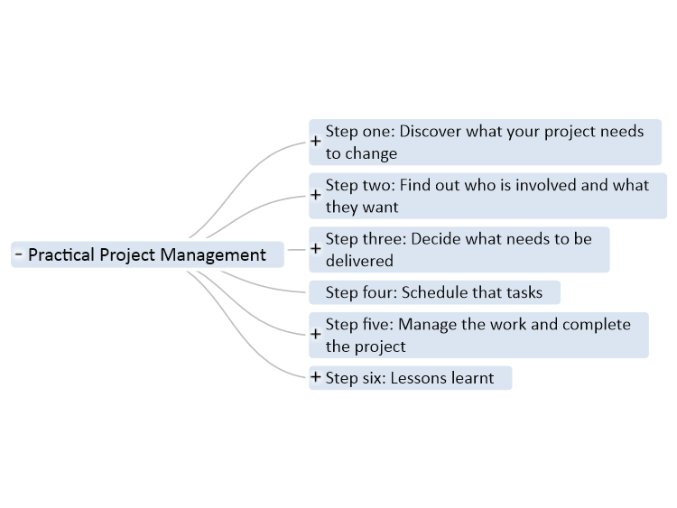 Practical Project Management