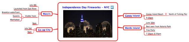 Independence Day Fireworks - NYC