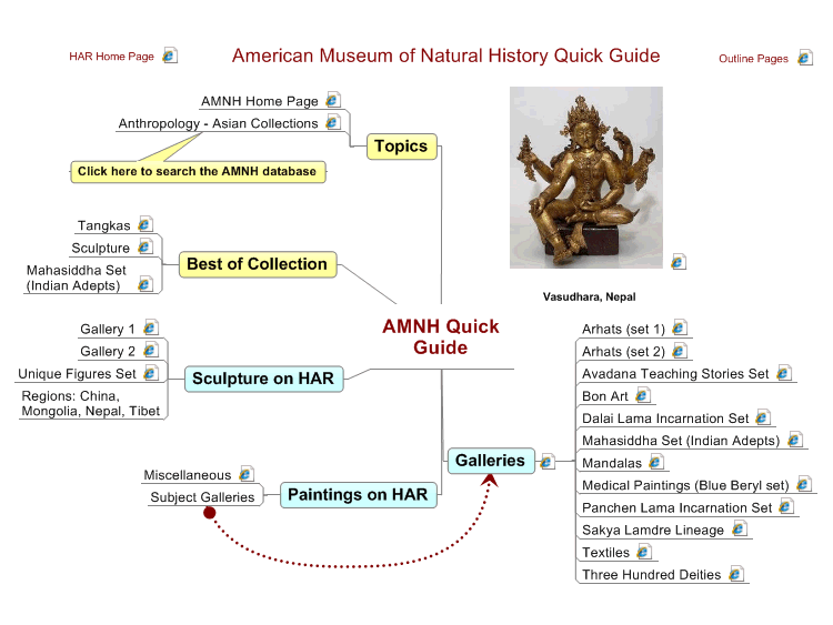 American Museum of Natural History Quick Guide for Himalayan Art