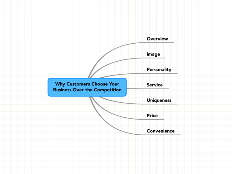 Why Customers Choose Your Business Over the Compe...