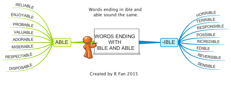 Spelling words ending with -ible and -able