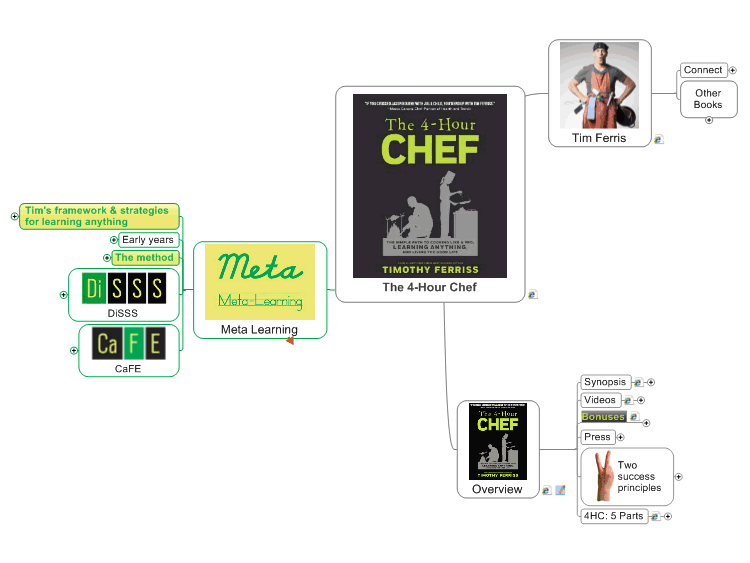 4-Hour Chef by Tim Ferriss