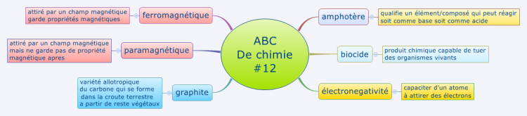 ABC De Chimie#12