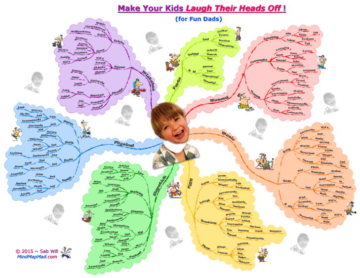 Make Your Kids Laugh Their Heads Off! - Mind Map Mad